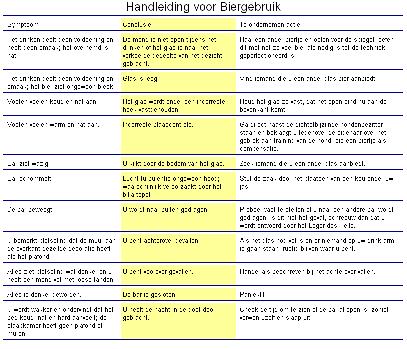 Handleiding biergebruik